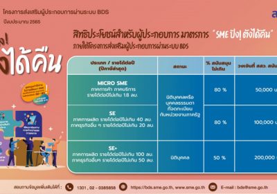 2เด้ง!!…สสว. ชวนร่วมโครงการ​”มาตรการ SME ปัง! ตังได้คืน”