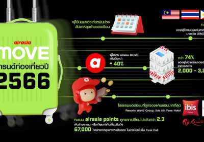 airasia MOVE เผยเทรนด์ท่องเที่ยว 2566 นักเดินทางมองหาทริปท่องเที่ยวที่คุ้มค่ามาเป็นอันดับแรก