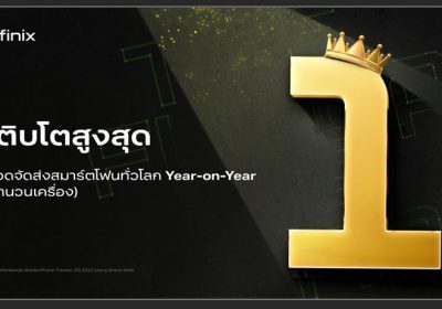 Infinix ขึ้นแท่นแบรนด์ที่ทำยอดขายสมาร์ตโฟนเพิ่มขึ้นสูงสุดในไตรมาส 3 ปี 2566